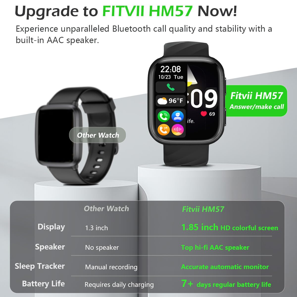 FITVII Health & Fitness Tracker 2024 (Answer/Make Calls), Smart Watch with 24/7 Heart Rate and Blood Pressure, Sleep Tracking, Blood Oxygen Monitor, 120+ Sport Mode Activity Tracker