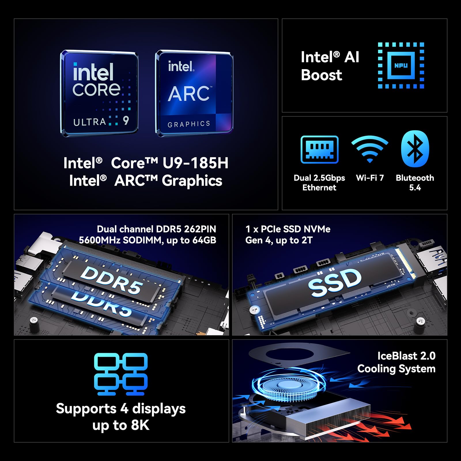 GEEKOM IT1 Mega AI Mini PC,14th Gen Intel Core Ultra U9-185H (Up to 5.1Ghz) Mini Computers 32GB DDR5 RAM 2TB PCle 4.0 SSD Mini Desktop Intel ARC Gpu/Intel AI Boost/Dual NIC LAN/WiFi 7/BT5.4/8K/USB4