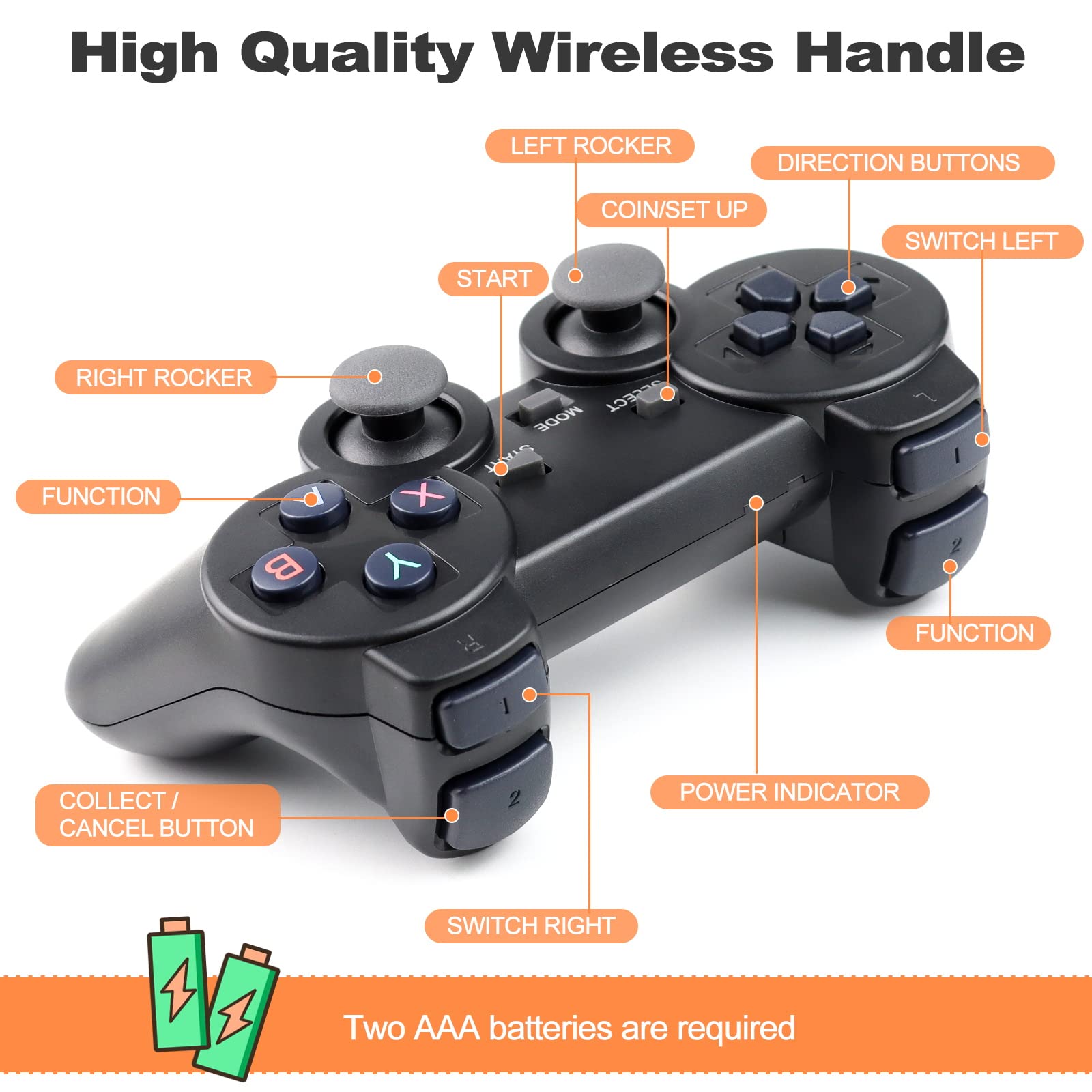 Wireless Retro Game Console, Retro Game Stick with Built-in 9 Emulators, 20,000+ Games, 4k Hdmi Output, and 2.4GHz Wireless Controller, Plug and Retro Play Video Games for Tv (64)