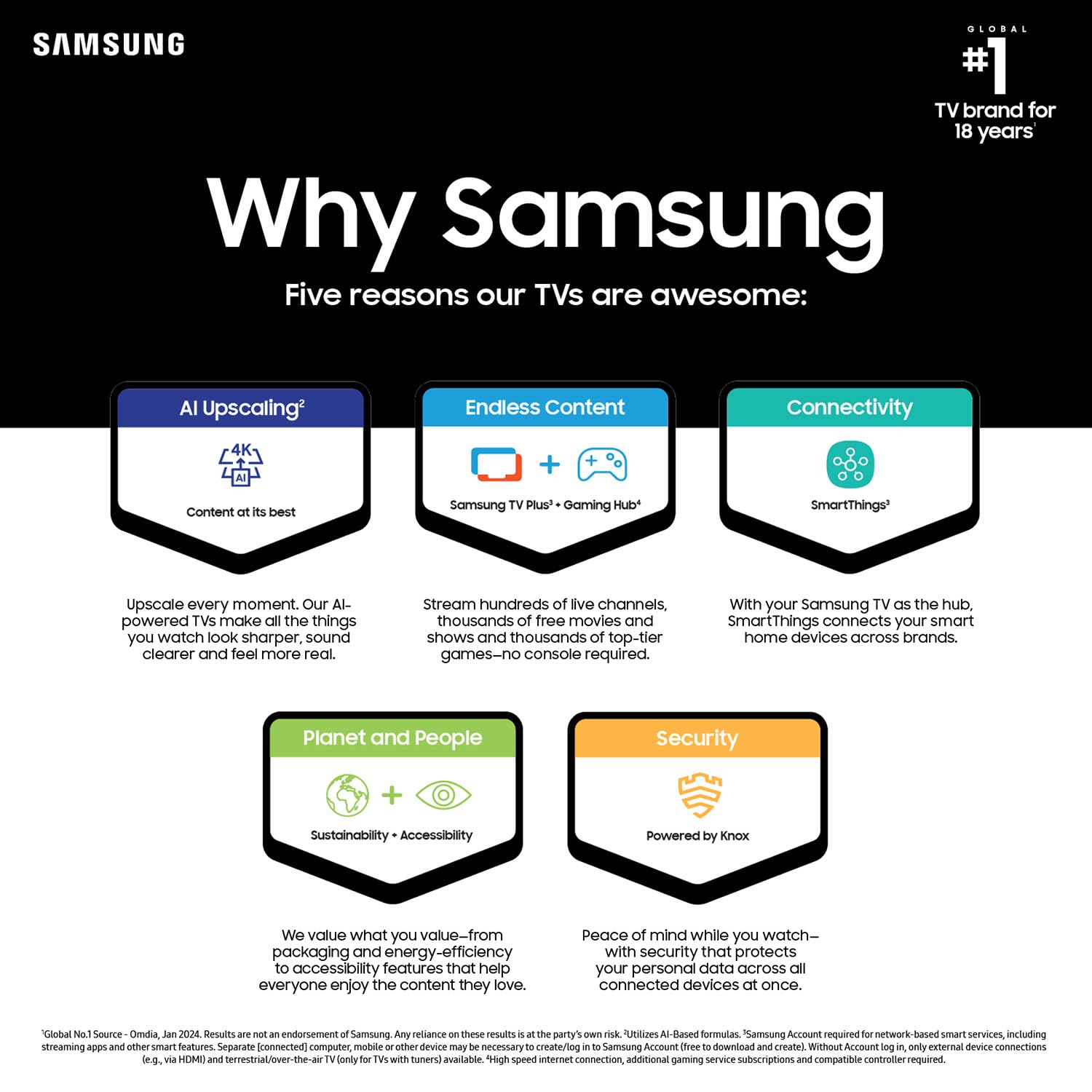 SAMSUNG 43-Inch Class Crystal UHD 4K DU7200 Series HDR Smart TV w/Object Tracking Sound Lite, PurColor, Motion Xcelerator, Mega Contrast, Q-Symphony (UN43DU7200, 2024 Model)